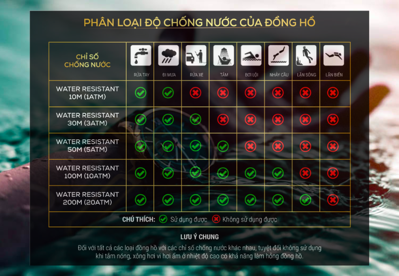 Đồng hồ chống nước 3ATM (water resistant) là gì? Có tắm được không?