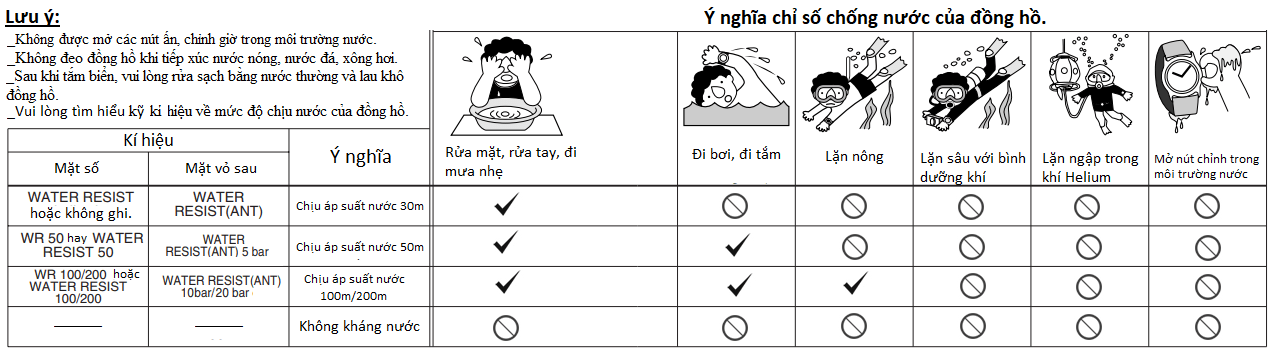 ý nghĩa chỉ số chống nước đồng hồ