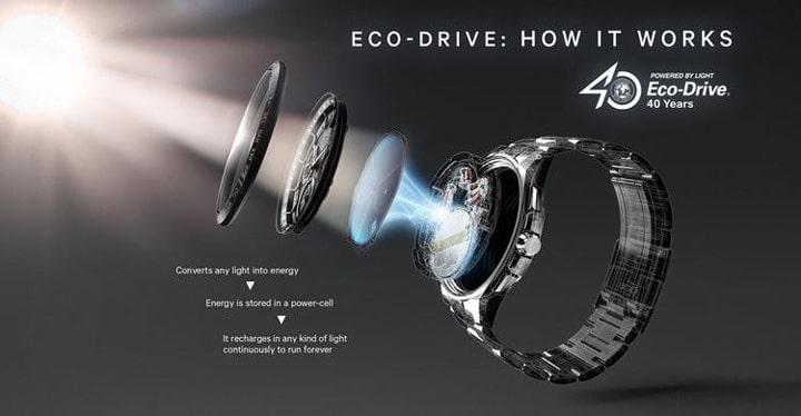 Lưu ý khi sử dụng đồng hồ Citizen Eco-drive
