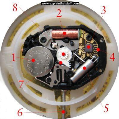 Đồng hồ quartz là gì