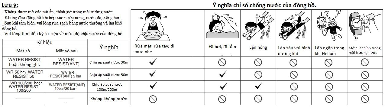 Đồng Hồ Bị Hấp Hơi Nước